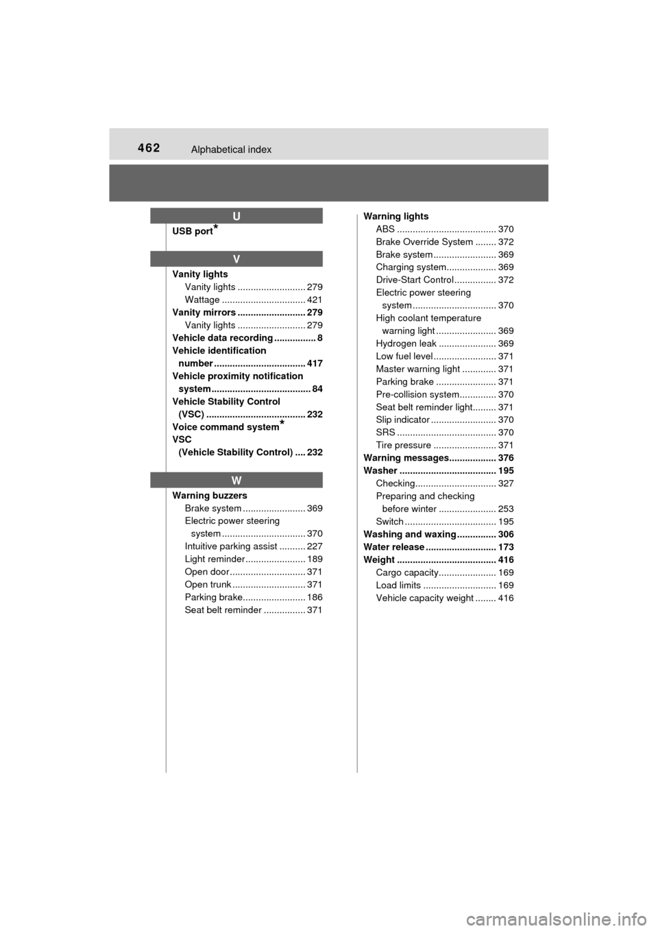 TOYOTA MIRAI 2017 1.G Owners Manual 462Alphabetical index
MIRAI_OM_USA_OM62023U
USB port*
Vanity lightsVanity lights .......................... 279
Wattage ................................ 421
Vanity mirrors .......................... 2