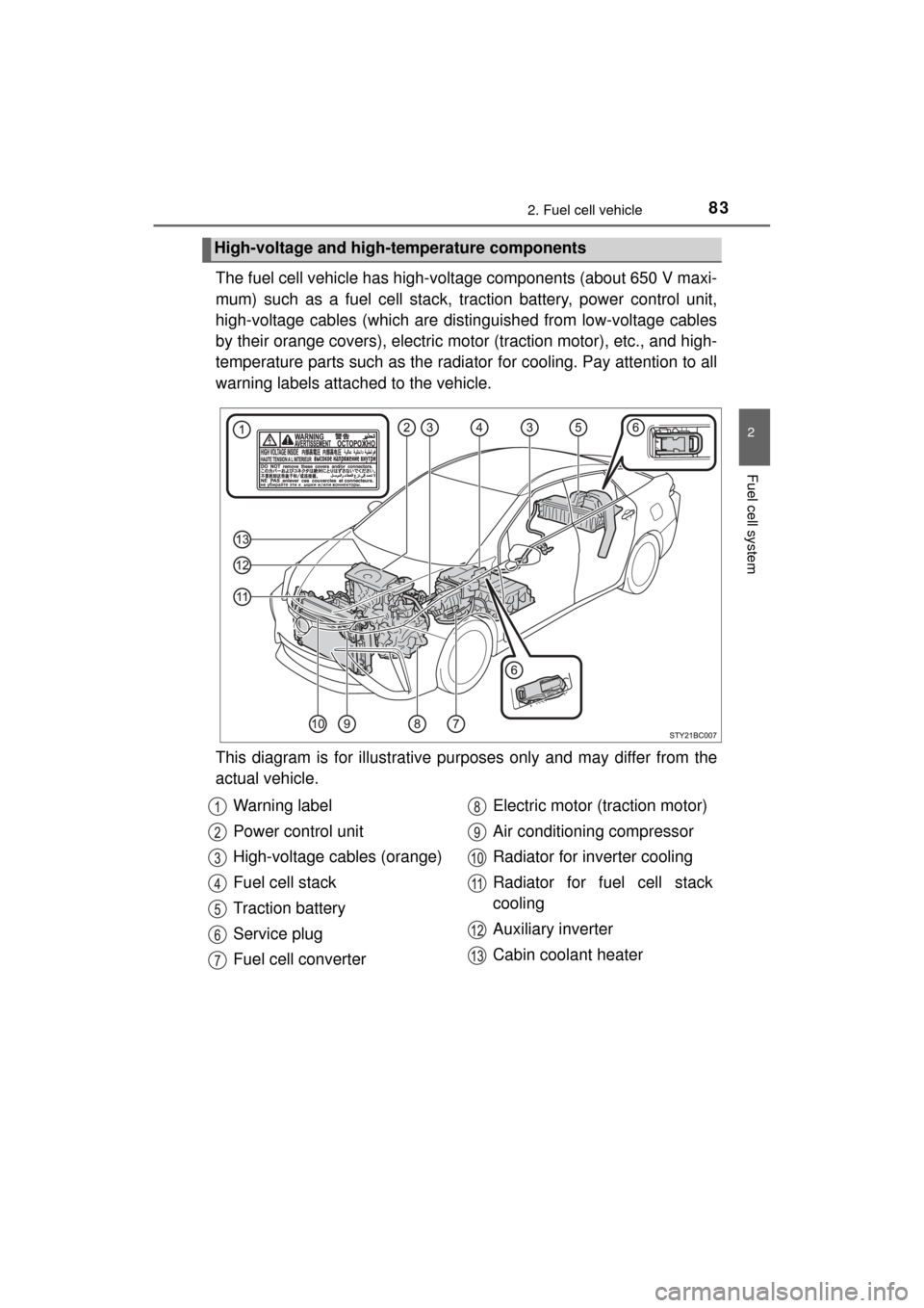 TOYOTA MIRAI 2017 1.G Owners Manual 832. Fuel cell vehicle
2
Fuel cell system
MIRAI_OM_USA_OM62023U
The fuel cell vehicle has high-voltage components (about 650 V maxi-
mum) such as a fuel cell stack,  traction battery, power control un