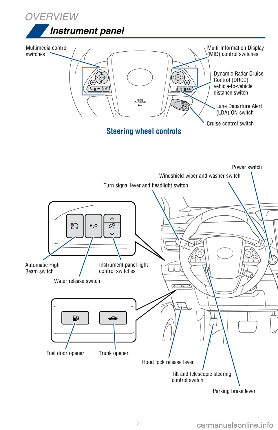 TOYOTA MIRAI 2017 1.G Quick Reference Guide 2
OVERVIEW
Instrument panel
Steering wheel controls
Multimedia control 
switchesCruise control switchPower switch
Parking brake lever
Hood lock release lever
Trunk opener
Fuel door opener Water releas