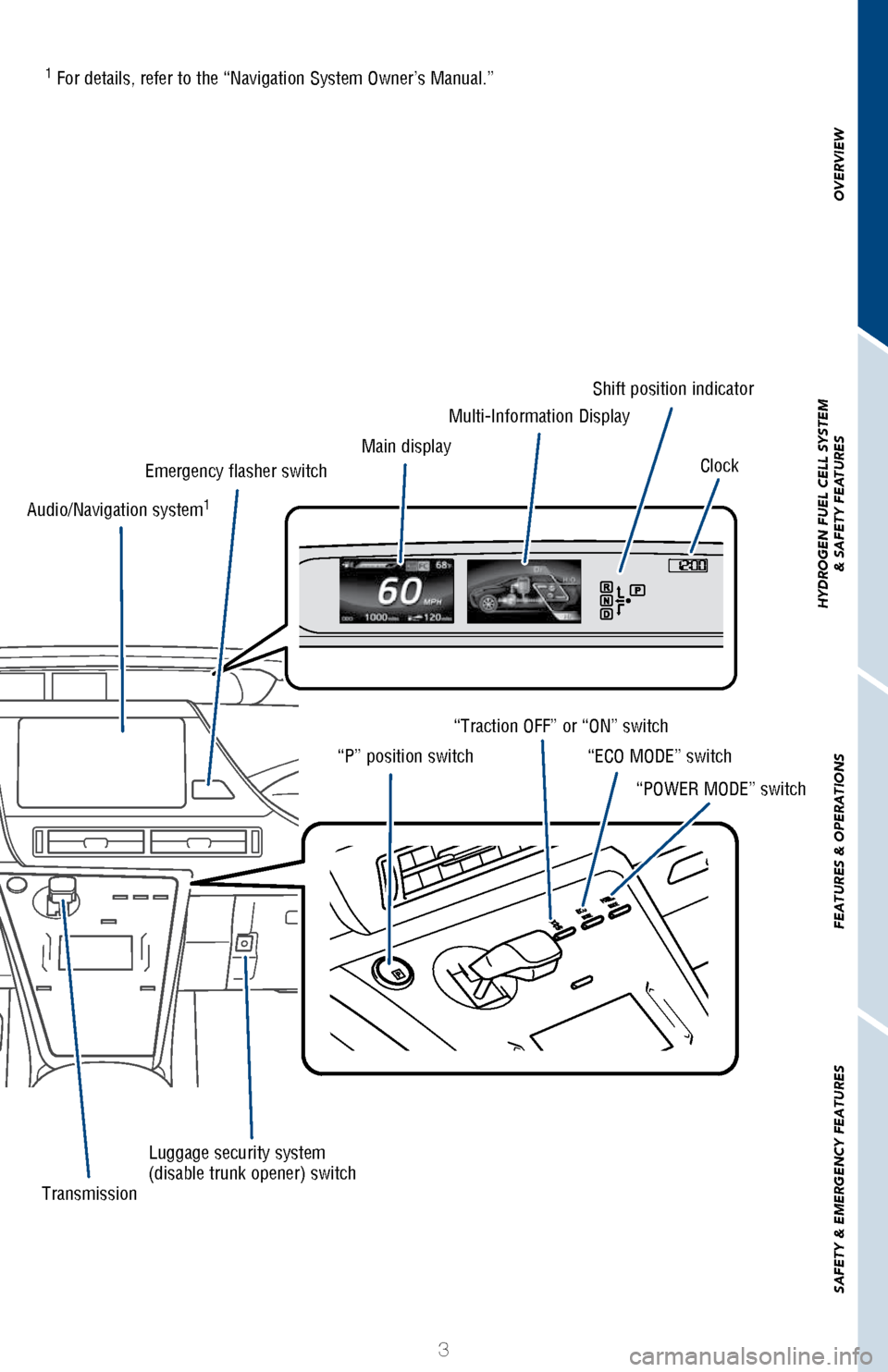 TOYOTA MIRAI 2017 1.G Quick Reference Guide OVERVIEW
HYDROGEN FUEL CELL SYSTEM
& SAFETY FEATURES
FEATURES & OPERATIONS
SAFETY & EMERGENCY FEATURES
3
Main display Multi-Information Display
Shift position indicator 
Clock
“POWER MODE” switch
