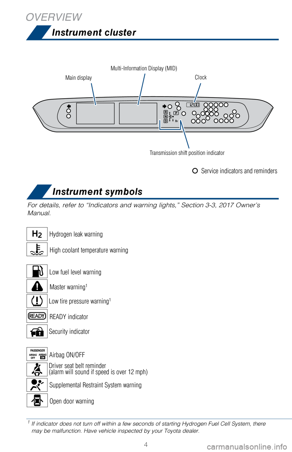 TOYOTA MIRAI 2017 1.G Quick Reference Guide 4
OVERVIEW
Instrument cluster
For details, refer to “Indicators and warning lights,” Section 3-3, 2017 Owner’s
Manual.
Main display Clock
Transmission shift position indicator
Multi-Information TOYOTA MIRAI 2017 1.G Quick Reference Guide 4
OVERVIEW
Instrument cluster
For details, refer to “Indicators and warning lights,” Section 3-3, 2017 Owner’s
Manual.
Main display Clock
Transmission shift position indicator
Multi-Information
