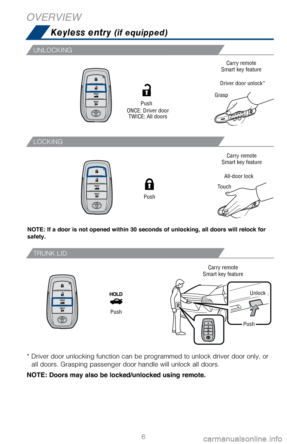 TOYOTA MIRAI 2017 1.G Quick Reference Guide 6
Keyless entry (if equipped)
OVERVIEW
Push
Push
Push
ONCE: Driver door TWICE: All doors
* Driver door unlocking function can be programmed to unlock driver door\
only, or
all doors. Grasping passen TOYOTA MIRAI 2017 1.G Quick Reference Guide 6
Keyless entry (if equipped)
OVERVIEW
Push
Push
Push
ONCE: Driver door TWICE: All doors
* Driver door unlocking function can be programmed to unlock driver door\
only, or
all doors. Grasping passen