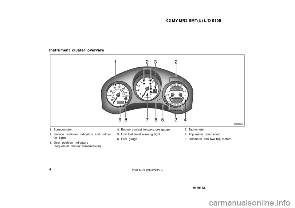 TOYOTA MR2 SPYDER 2002 W30 / 3.G User Guide 02 MY MR2 SMT(U) L/O 0108
4
01 06 12
2002 MR2 (OM17493U)
Instrument cluster overview
SB11023
1. Speedometer
2. Service reminder indicators and indica-tor lights
3. Gear position indicators  (sequentia