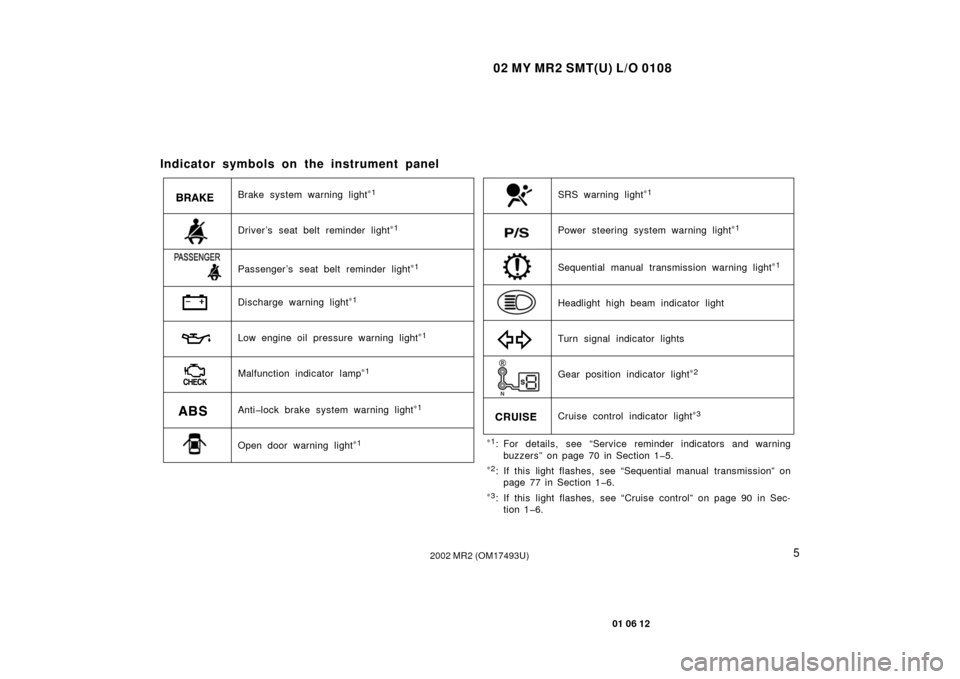 TOYOTA MR2 SPYDER 2002 W30 / 3.G Owners Manual 02 MY MR2 SMT(U) L/O 0108
5
01 06 12
2002 MR2 (OM17493U)
Indicator symbols on the instrument panel
SRS warning light∗1Brake system warning light∗1
Discharge warning light∗1
Low engine oil pressu
