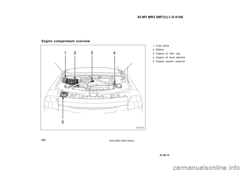 TOYOTA MR2 SPYDER 2002 W30 / 3.G Owners Manual SC71012
02 MY MR2 SMT(U) L/O 0108
180
01 06 12
2002 MR2 (OM17493U)
1. Fuse block
2. Battery
3. Engine oil filler  cap
4. Engine oil level dipstick
5. Engine coolant reservoir 
Engine compartment overv