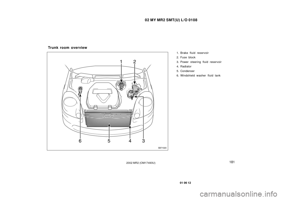 TOYOTA MR2 SPYDER 2002 W30 / 3.G Owners Manual SB71020
02 MY MR2 SMT(U) L/O 0108
181
01 06 12
2002 MR2 (OM17493U)
1. Brake fluid reservoir
2. Fuse block
3. Power steering fluid reservoir
4. Radiator
5. Condenser
6. Windshield washer fluid tank
Tru