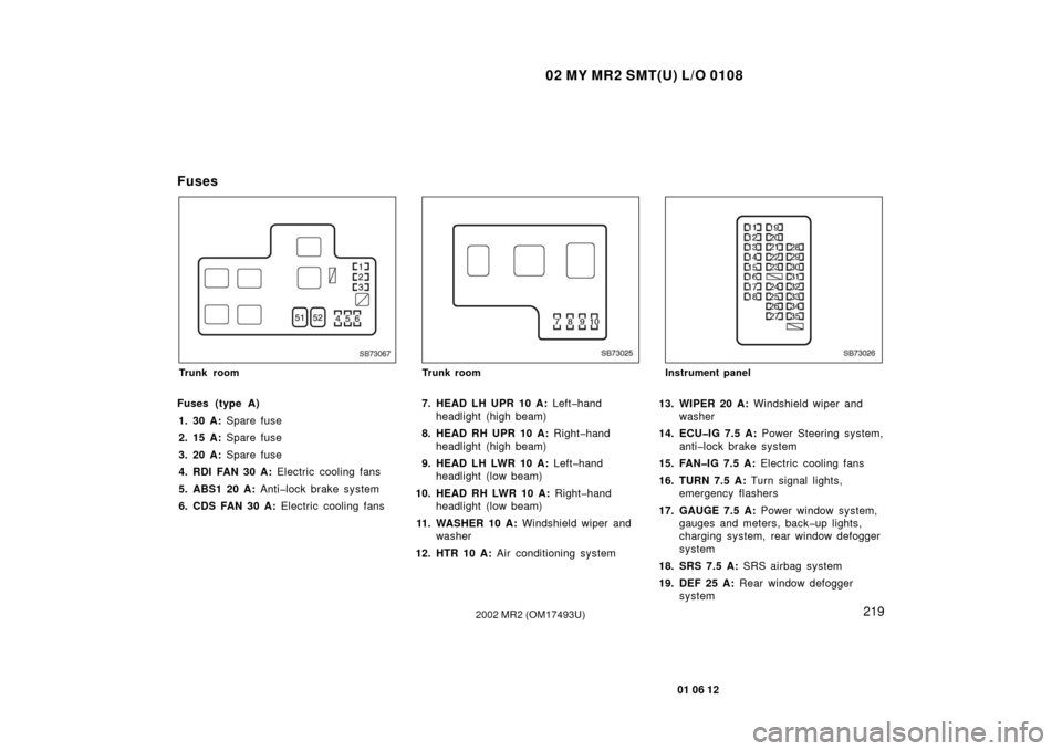 TOYOTA MR2 SPYDER 2002 W30 / 3.G Owners Manual 02 MY MR2 SMT(U) L/O 0108
219
01 06 12
2002 MR2 (OM17493U)
Fuses
SB73067
Trunk room
Fuses (type A)1. 30 A:  Spare fuse
2. 15 A:  Spare fuse
3. 20 A:  Spare fuse
4. RDI FAN 30 A:  Electric cooling fans