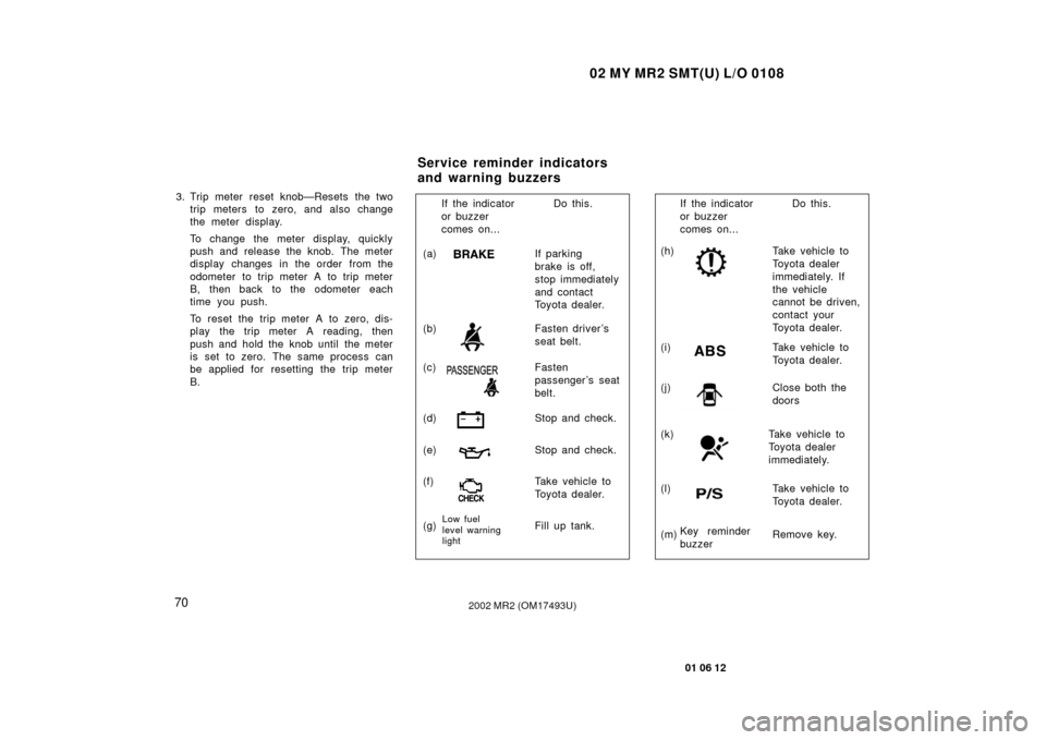 TOYOTA MR2 SPYDER 2002 W30 / 3.G Owners Manual 02 MY MR2 SMT(U) L/O 0108
70
01 06 12
2002 MR2 (OM17493U)
3. Trip meter reset knob—Resets the twotrip meters to zero, and also change
the meter display.
To change the meter display, quickly
push and