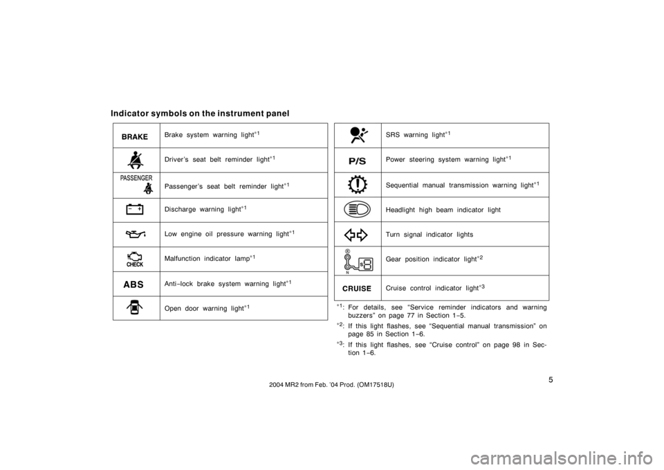 TOYOTA MR2 SPYDER 2004 W30 / 3.G Owners Manual 52004 MR2 from Feb. ’04 Prod. (OM17518U)
Indicator symbols on the instrument panel
SRS warning light∗1Brake system warning light∗1
Discharge warning light∗1
Low engine oil pressure warning lig