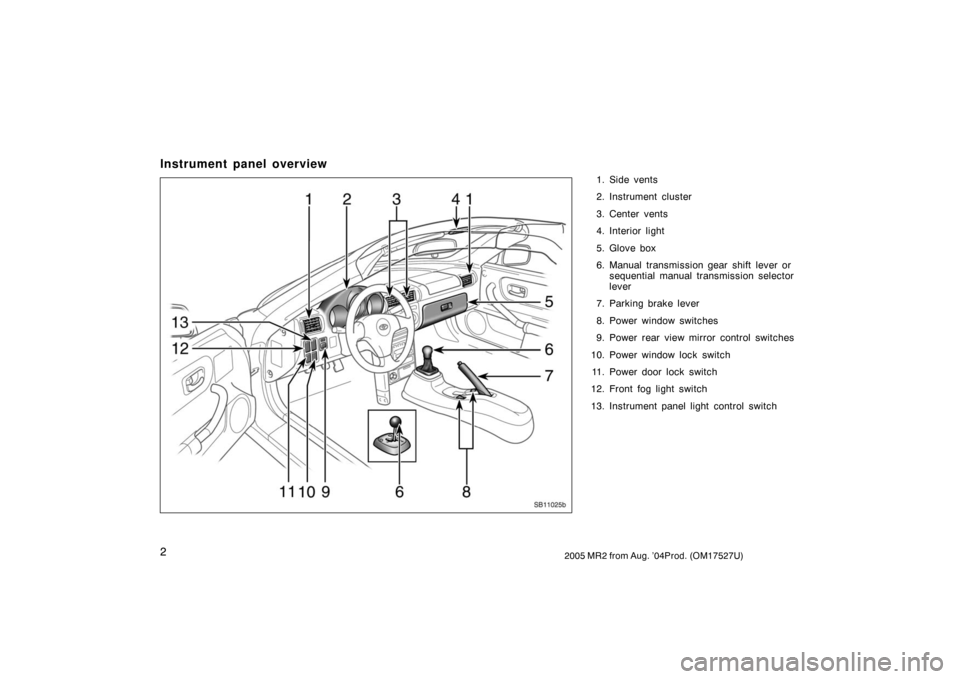 TOYOTA MR2 SPYDER 2005 W30 / 3.G Owners Manual 22005 MR2 from Aug. ’04Prod. (OM17527U)
Instrument panel overview
1. Side vents
2. Instrument cluster
3. Center vents
4. Interior light
5. Glove box
6. Manual transmission gear shift lever or
sequen