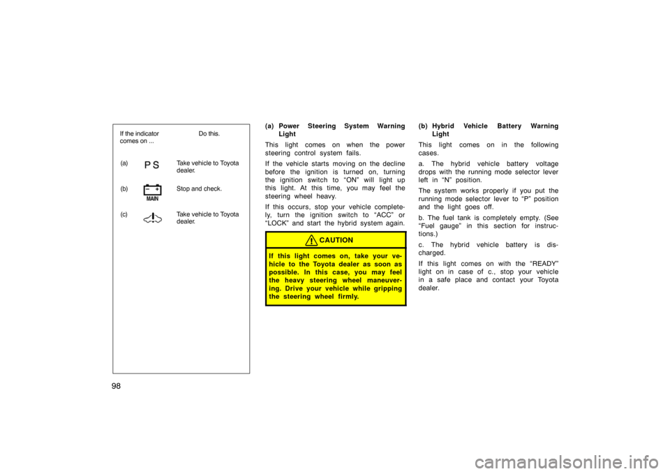 TOYOTA PRIUS 2002 1.G Owners Manual 98
(a)Take vehicle to Toyota
dealer.
(b) Stop and check.
(c) Take vehicle to Toyota
dealer.
If the indicator
comes on ...
Do this.
(a) Power Steering System Warning
Light
This light comes on when the TOYOTA PRIUS 2002 1.G Owners Manual 98
(a)Take vehicle to Toyota
dealer.
(b) Stop and check.
(c) Take vehicle to Toyota
dealer.
If the indicator
comes on ...
Do this.
(a) Power Steering System Warning
Light
This light comes on when the