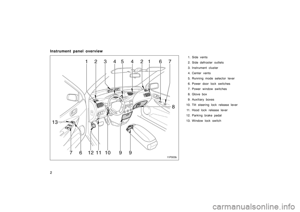TOYOTA PRIUS 2002 1.G User Guide 2
Instrument panel overview
1. Side vents
2. Side defroster outlets
3. Instrument cluster
4. Center vents
5. Running mode selector lever
6. Power door lock switches
7. Power window switches
8. Glove b