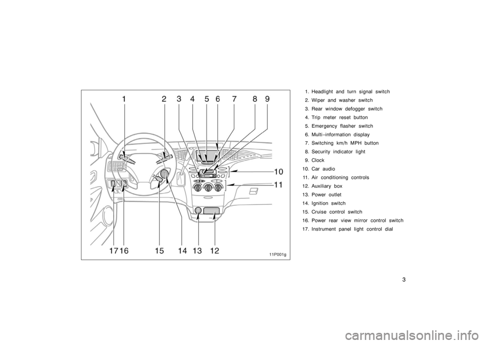TOYOTA PRIUS 2002 1.G User Guide 3
1. Headlight and turn signal switch
2. Wiper and washer switch
3. Rear window defogger switch
4. Trip meter reset button
5. Emergency flasher switch
6. Multi−information display
7. Switching km/h 