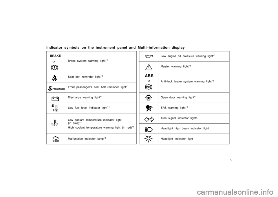 TOYOTA PRIUS 2002 1.G Owners Manual 5
Indicator symbols on the instrument panel and Multi�information display
or
orBrake system warning light∗1
Discharge warning light∗1
Seat belt reminder light∗1
Front passenger ’s seat belt re