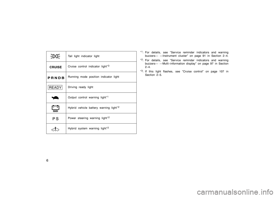 TOYOTA PRIUS 2002 1.G Owners Manual 6
Tail light indicator light
Output control warning light
∗1
Cruise control indicator light∗3
Running mode position indicator light
Driving ready light
Hybrid system warning light
∗2
Power steer