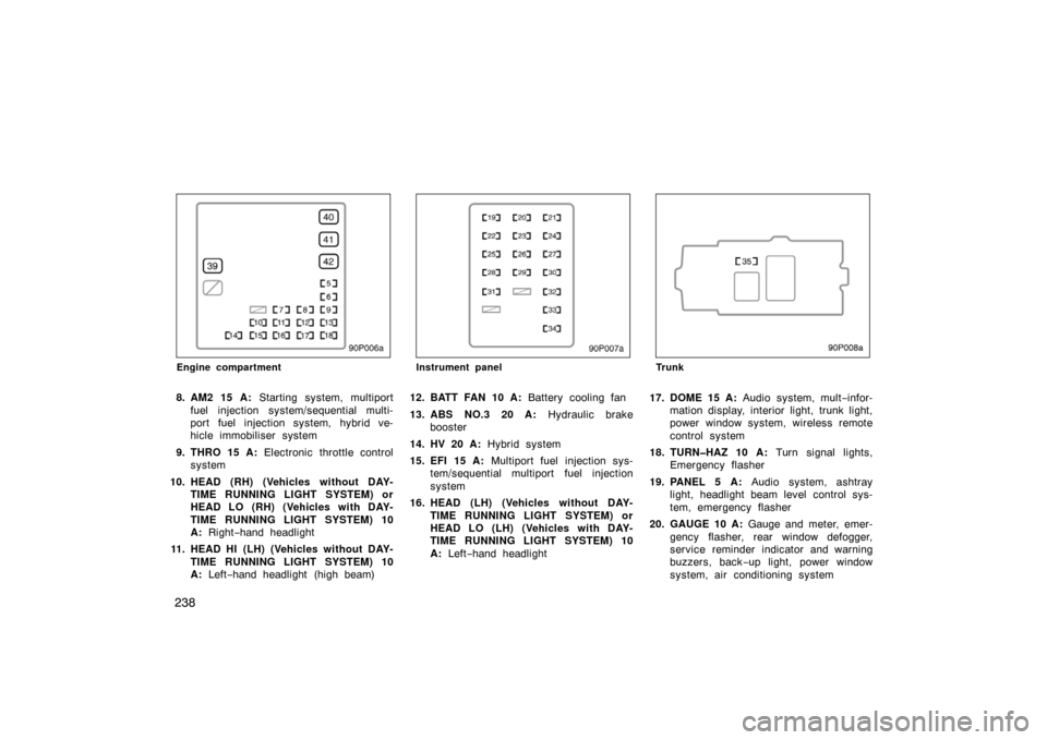TOYOTA PRIUS 2002 1.G Owners Manual 238
90p006a
Engine compartment
8. AM2 15 A: Starting system, multiport
fuel injection system/sequential multi-
port fuel injection system, hybrid ve-
hicle immobiliser system
9. THRO 15 A:  Electronic