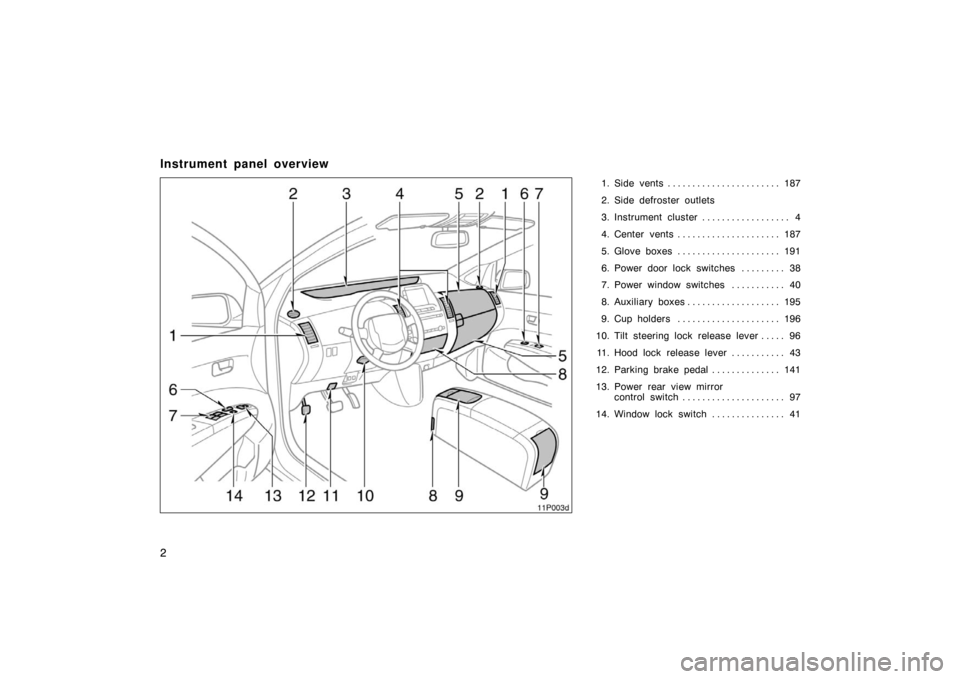 TOYOTA PRIUS 2004 2.G Owners Manual 2
Instrument panel overview
1. Side vents187
. . . . . . . . . . . . . . . . . . . . . . . 
2. Side defroster outlets
3. Instrument cluster 4
. . . . . . . . . . . . . . . . . . 
4. Center vents 187
.