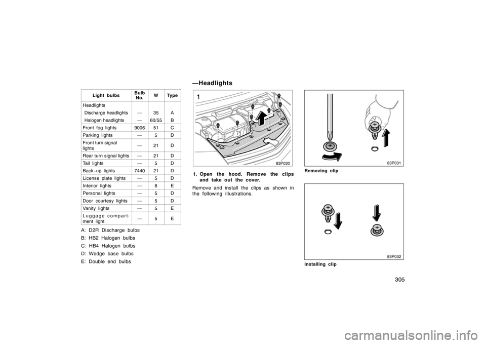 TOYOTA PRIUS 2005 2.G Owners Manual 305
Light bulbsBulbNo.WTy p e
Headlights
Discharge headlights
Halogen headlights
—
—35
60/55A
B
Front fog lights900651C
Parking lights—5D
Front turn signal
lights—21D
Rear turn signal lights
