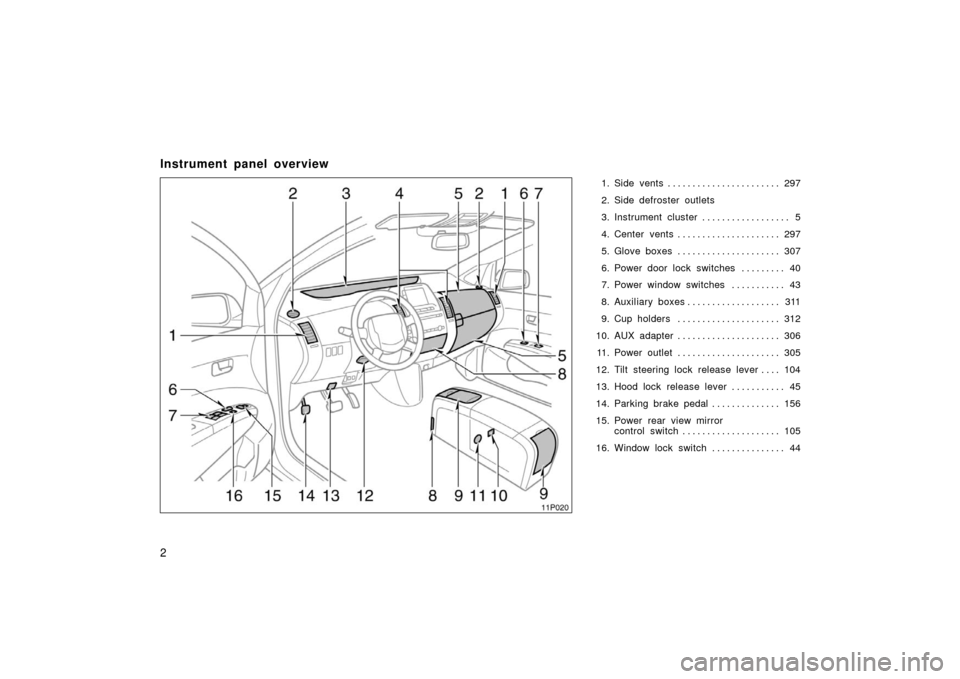 TOYOTA PRIUS 2006 2.G Owners Manual 2
Instrument panel overview
1. Side vents297
. . . . . . . . . . . . . . . . . . . . . . . 
2. Side defroster outlets
3. Instrument cluster 5
. . . . . . . . . . . . . . . . . . 
4. Center vents 297
.