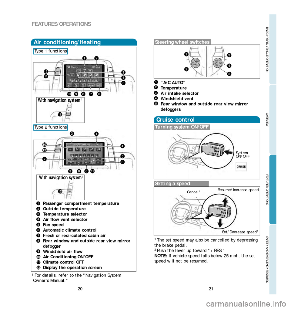TOYOTA PRIUS 2006 2.G Quick Reference Guide BASIC HYBRID VEHICLE OPERATION
21
OVERVIEW
FEATURES/OPERATIONS
SAFETY AND EMERGENCY FEATURES
20
FEATURES/OPERATIONS
Setting a speed
System
ON/OFF
Resume/Increase speed
Cancel
1
Set/Decrease speed2
Cru