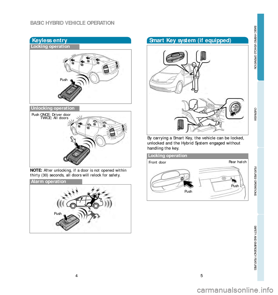 TOYOTA PRIUS 2006 2.G Quick Reference Guide 5
OVERVIEW
BASIC HYBRID VEHICLE OPERATION
FEATURES/OPERATIONS
SAFETY AND EMERGENCY FEATURES
4
BASIC HYBRID VEHICLE OPERATION
Alarm operation
Push
Locking operation
Front doorRear hatch
Smart Key syste TOYOTA PRIUS 2006 2.G Quick Reference Guide 5
OVERVIEW
BASIC HYBRID VEHICLE OPERATION
FEATURES/OPERATIONS
SAFETY AND EMERGENCY FEATURES
4
BASIC HYBRID VEHICLE OPERATION
Alarm operation
Push
Locking operation
Front doorRear hatch
Smart Key syste