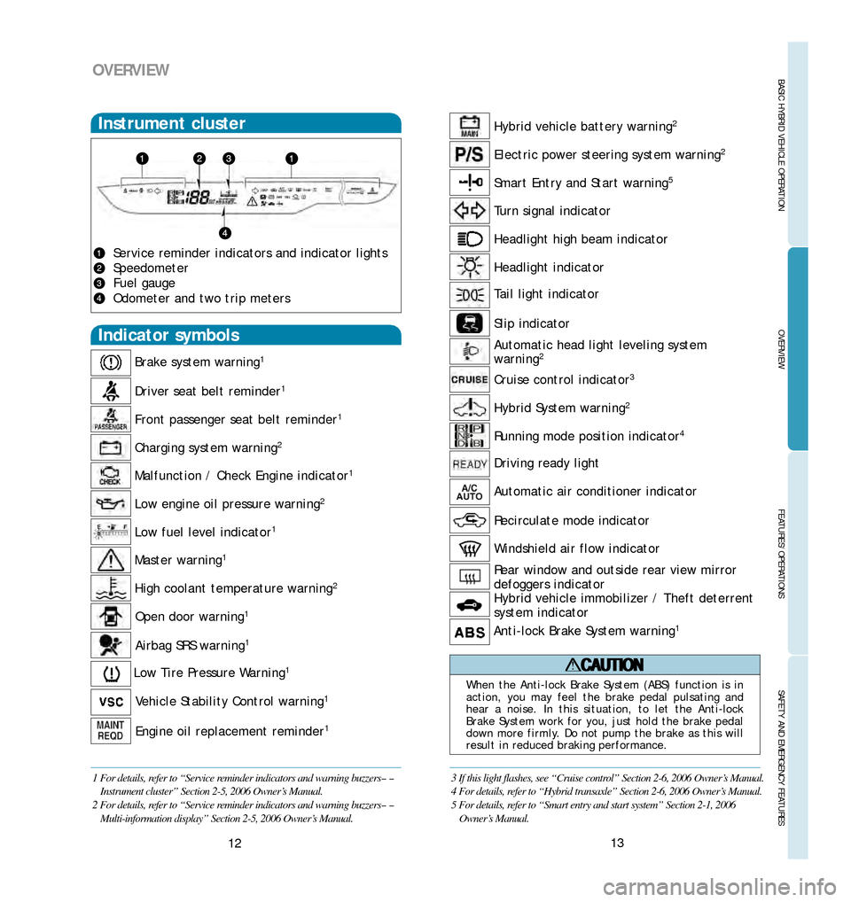 TOYOTA PRIUS 2006 2.G Quick Reference Guide BASIC HYBRID VEHICLE OPERATION
13
OVERVIEW
FEATURES/OPERATIONS
SAFETY AND EMERGENCY FEATURES
12
OVERVIEW
Headlight indicator
Low engine oil pressure warning
2
Service reminder indicators and indicator