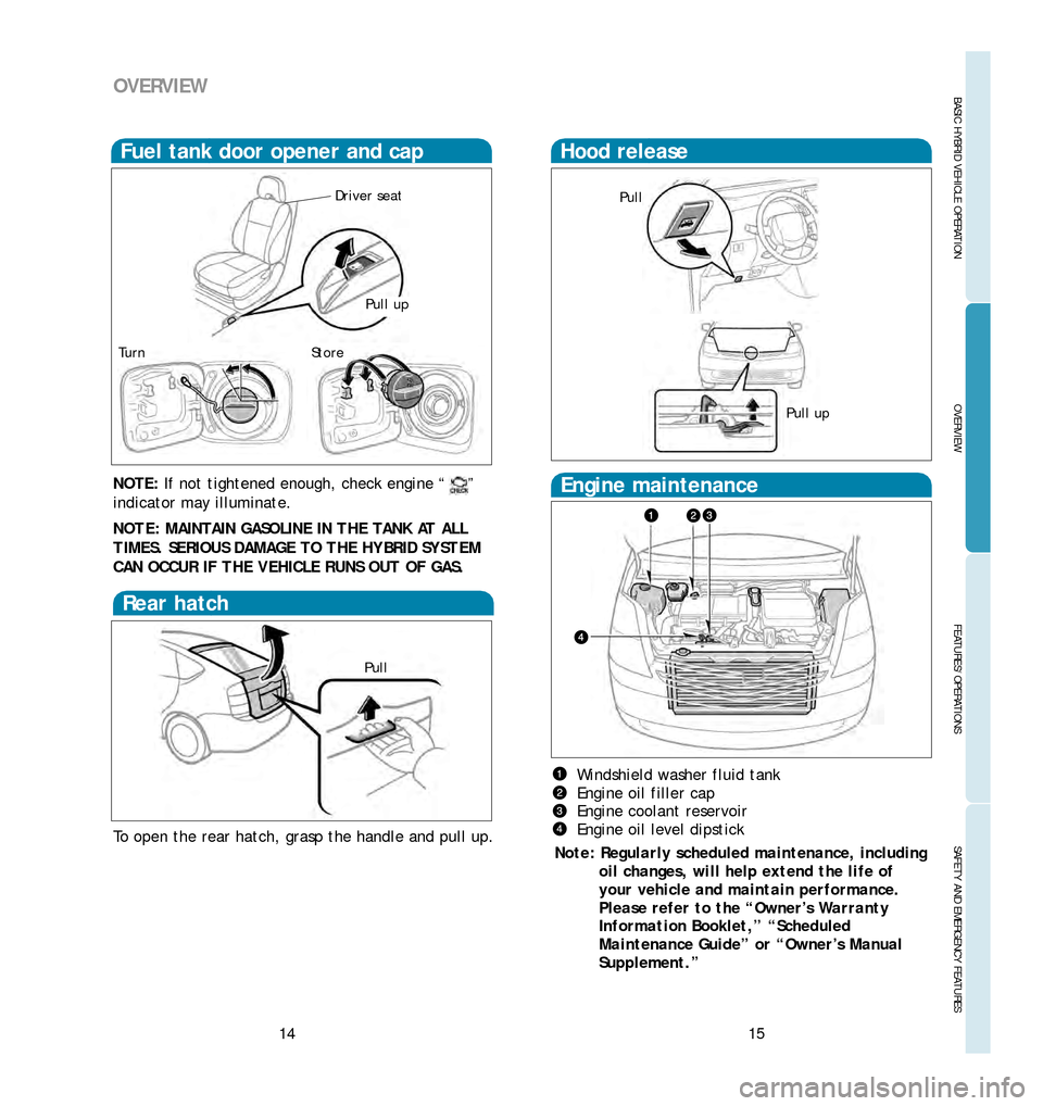 TOYOTA PRIUS 2006 2.G Quick Reference Guide BASIC HYBRID VEHICLE OPERATION
15
OVERVIEW
FEATURES/OPERATIONS
SAFETY AND EMERGENCY FEATURES
14
Hood release
Engine maintenance
Windshield washer fluid tank
Engine oil filler cap
Engine coolant reserv