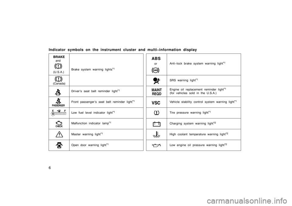 TOYOTA PRIUS 2007 2.G Owners Manual 6
Indicator symbols on the instrument cluster and multi�information display
orand
Brake system warning lights*1
Driver ’s seat belt reminder light*1
Front passenger ’s seat belt reminder light*1
M