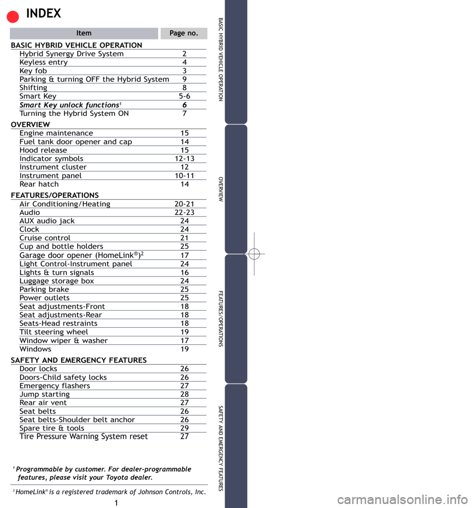 TOYOTA PRIUS 2007 2.G Quick Reference Guide 1
OVERVIEW BASIC HYBRID VEHICLE OPERATION
FEATURES/OPERATIONS
SAFETY AND EMERGENCY FEATURES
INDEX
ItemPage no.
BASIC HYBRID VEHICLE OPERATIONHybrid Synergy Drive System 2Keyless entry 4Key fob3Parking