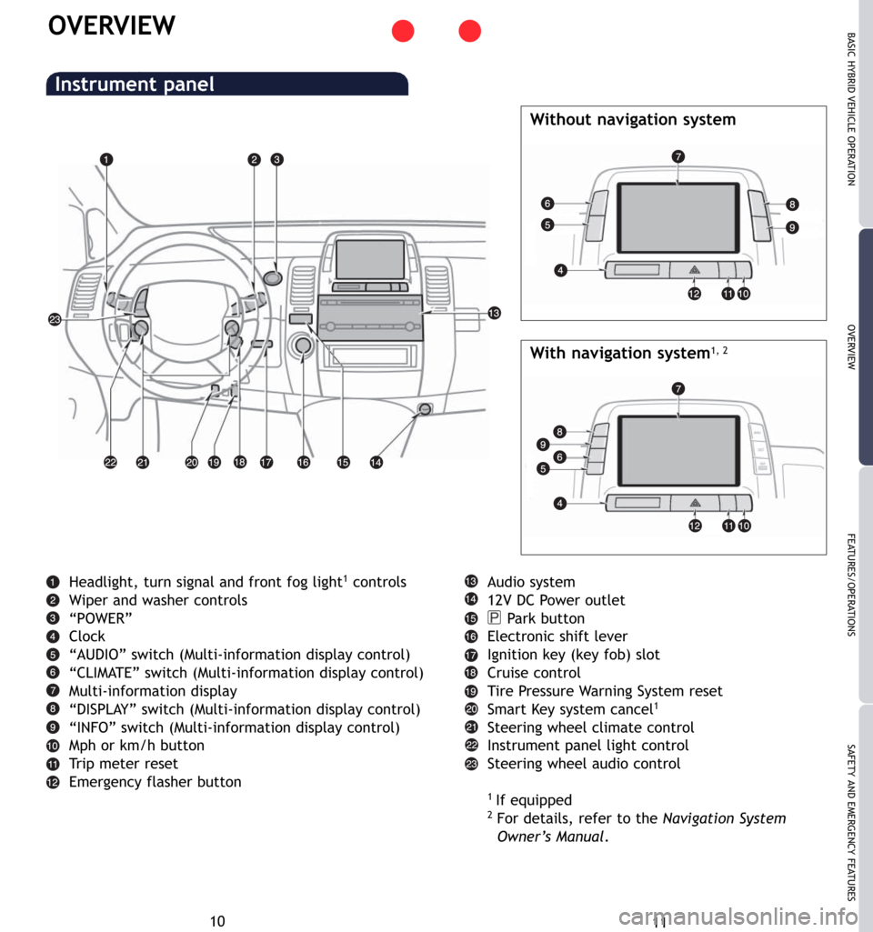 TOYOTA PRIUS 2007 2.G Quick Reference Guide 11
OVERVIEW BASIC HYBRID VEHICLE OPERATION
FEATURES/OPERATIONS
SAFETY AND EMERGENCY FEATURES
10
OVERVIEW
Headlight, turn signal and front fog light1controls
Wiper and washer controls
“POWER”
Clock