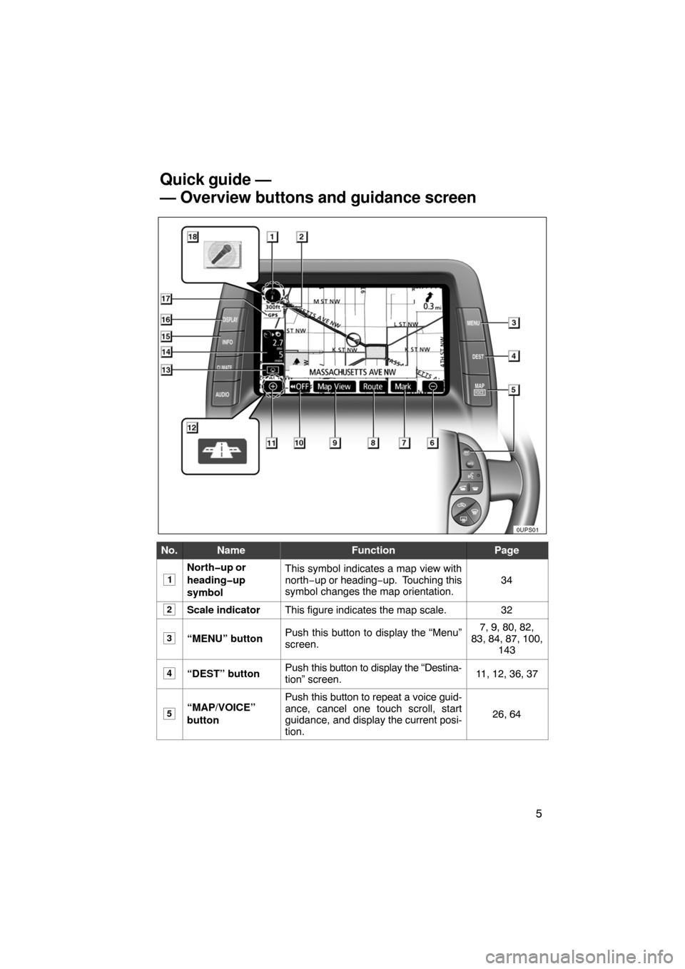 TOYOTA PRIUS 2008 2.G Navigation Manual 5
0UPS01
No.NameFunctionPage
1
North�up or
heading�up
symbolThis symbol indicates a map view with
north−up or heading−up.  Touching this
symbol changes the map orientation.
34
2Scale indicatorThis