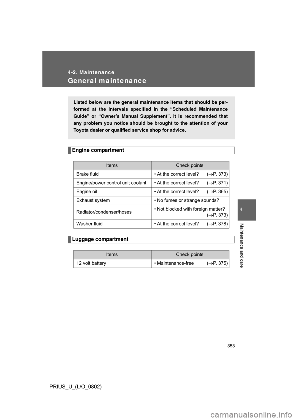 TOYOTA PRIUS 2008 2.G Owners Manual 353
4-2. Maintenance
4
Maintenance and care
PRIUS_U_(L/O_0802)
General maintenance
Engine compartment
Luggage compartment
ItemsCheck points
Brake fluid • At the correct level?  ( P. 373)
Engine/p