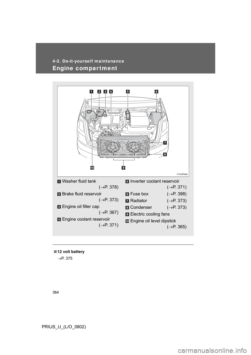 TOYOTA PRIUS 2008 2.G Owners Manual 364
4-3. Do-it-yourself maintenance
PRIUS_U_(L/O_0802)
Engine compar tment
■12 volt battery
 P. 375
Washer fluid tank
( P. 378)
Brake fluid reservoir ( P. 373)
Engine oil filler cap ( P.