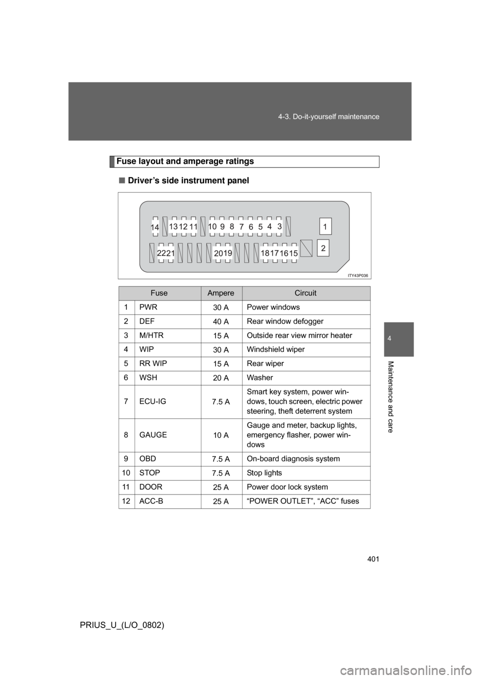 TOYOTA PRIUS 2008 2.G Owners Manual 401
4-3. Do-it-yourself maintenance
4
Maintenance and care
PRIUS_U_(L/O_0802)
Fuse layout and amperage ratings
■ Driver’s side instrument panel
FuseAmpereCircuit
1PWR30 APower windows
2DEF 40 ARea