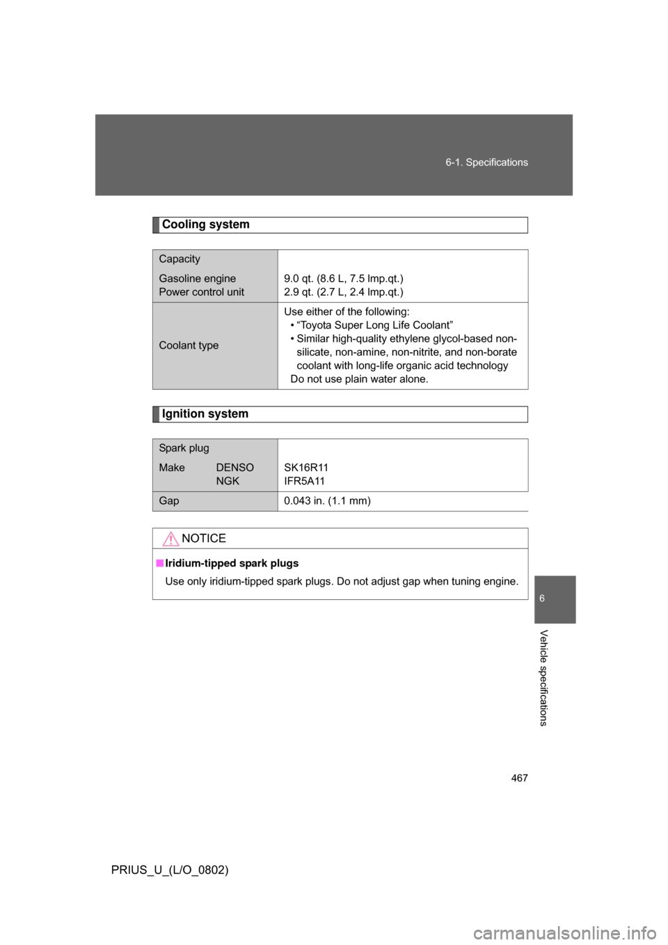 TOYOTA PRIUS 2008 2.G Owners Manual 467
6-1. Specifications
6
Vehicle specifications
PRIUS_U_(L/O_0802)
Cooling system
Ignition system
Capacity
Gasoline engine
Power control unit
9.0 qt. (8.6 L, 7.5 lmp.qt.)
2.9 qt. (2.7 L, 2.4 lmp.qt.)
