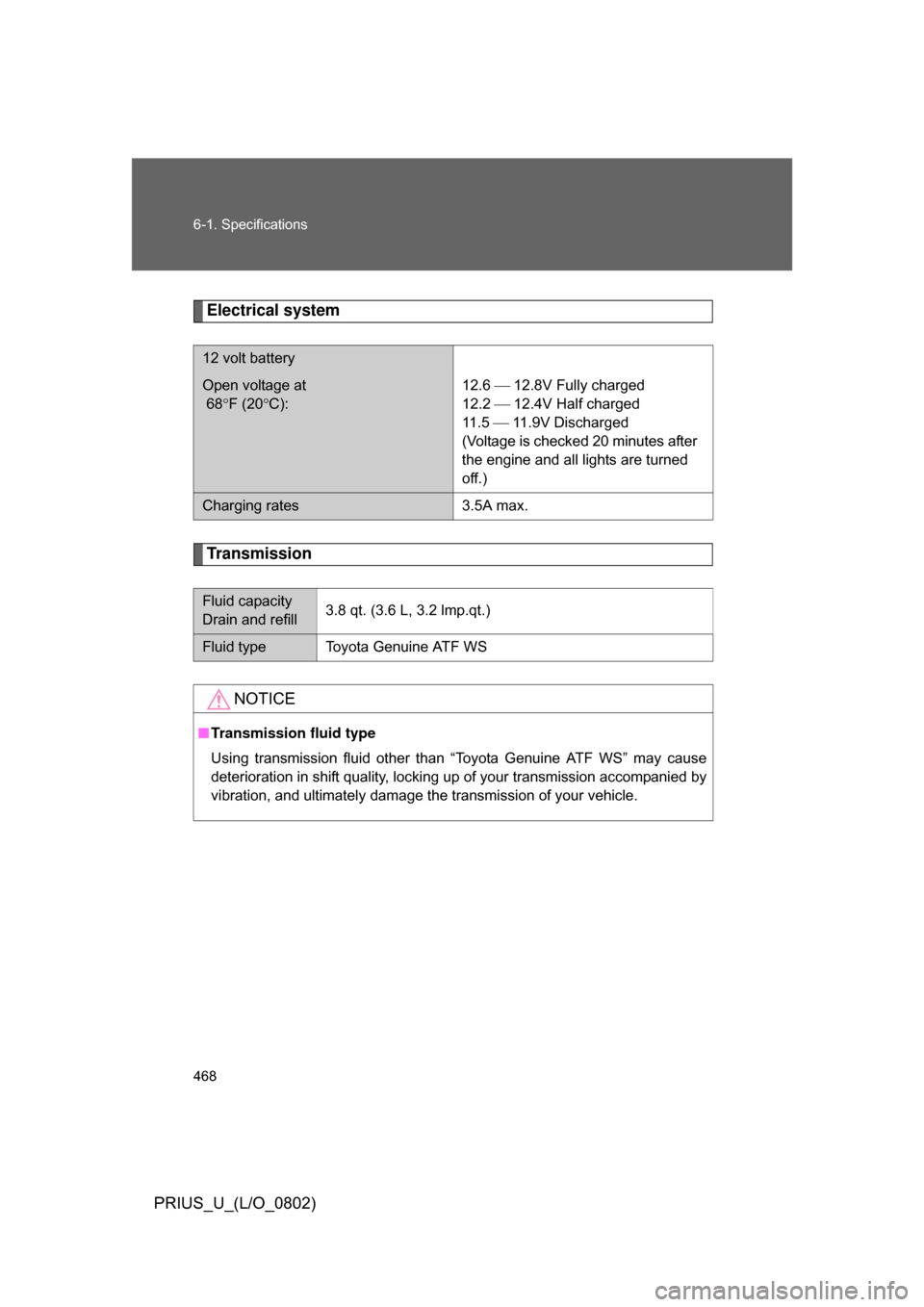 TOYOTA PRIUS 2008 2.G Owners Manual 468 6-1. Specifications
PRIUS_U_(L/O_0802)
Electrical system
Transmission
12 volt battery
Open voltage at 
 68F (20 C): 12.6 
 12.8V Fully charged
12.2   12.4V Half charged
11 . 5    11