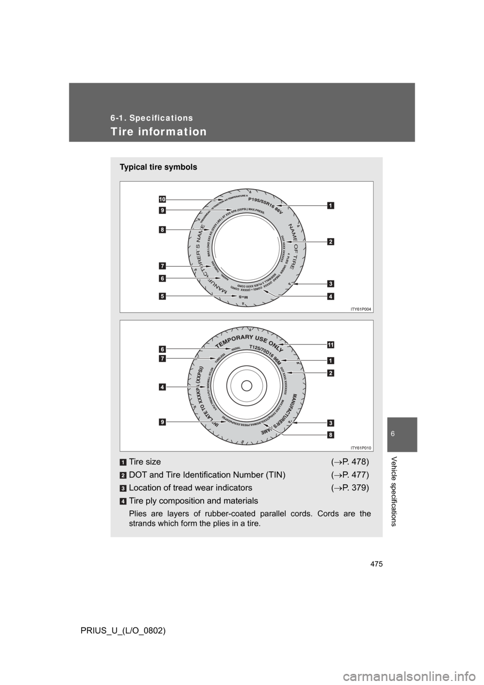 TOYOTA PRIUS 2008 2.G Owners Manual 475
6-1. Specifications
6
Vehicle specifications
PRIUS_U_(L/O_0802)
Tire infor mation
Typical tire symbols
Tire size( P. 478)
DOT and Tire Identification Number (TIN) ( P. 477)
Location of tread TOYOTA PRIUS 2008 2.G Owners Manual 475
6-1. Specifications
6
Vehicle specifications
PRIUS_U_(L/O_0802)
Tire infor mation
Typical tire symbols
Tire size( P. 478)
DOT and Tire Identification Number (TIN) ( P. 477)
Location of tread