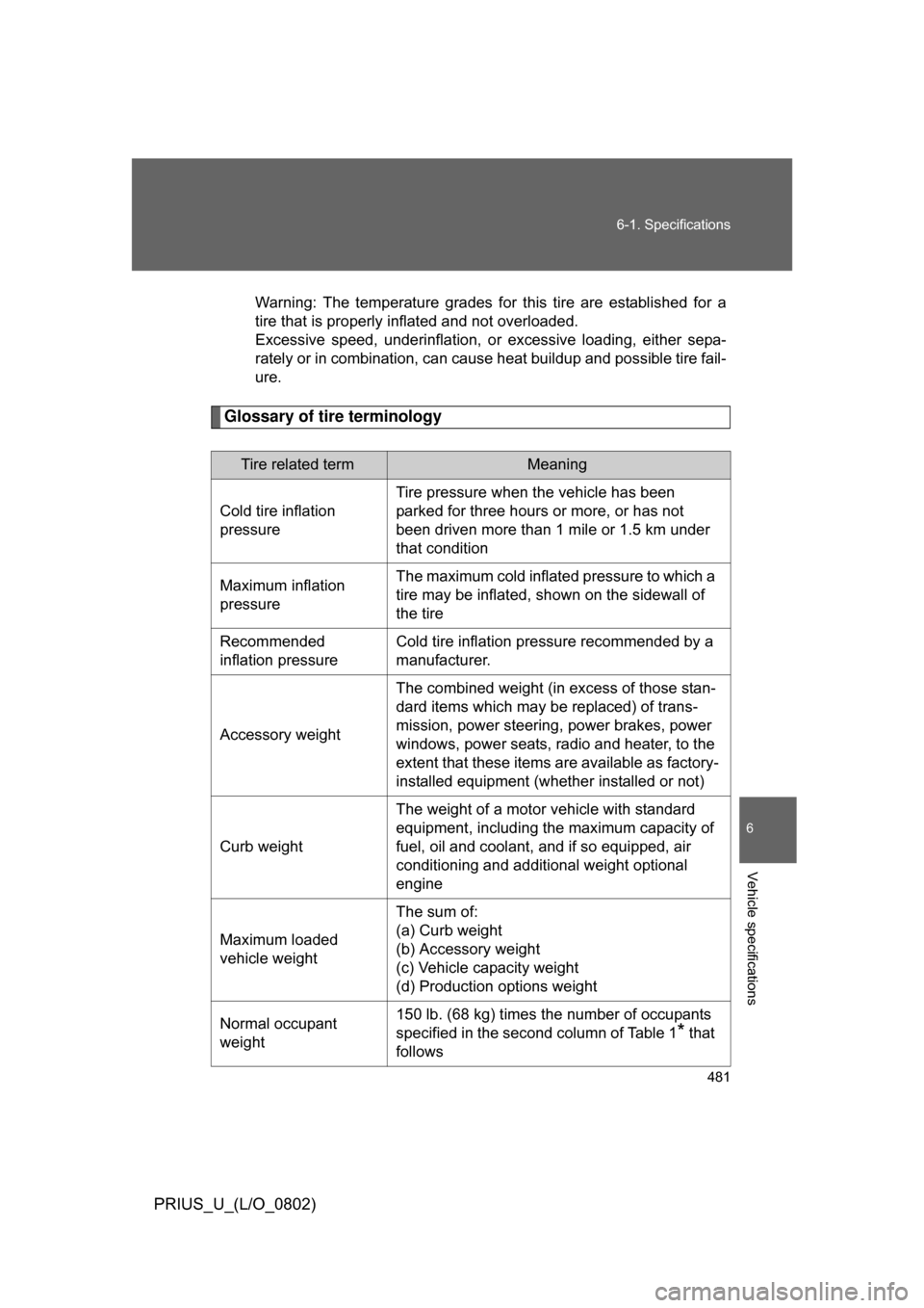 TOYOTA PRIUS 2008 2.G Owners Manual 481
6-1. Specifications
6
Vehicle specifications
PRIUS_U_(L/O_0802)
Warning:  The  temperature  grades  for  this  tire  are  established  for  a
tire that is properly inflated and not overloaded.
Exc