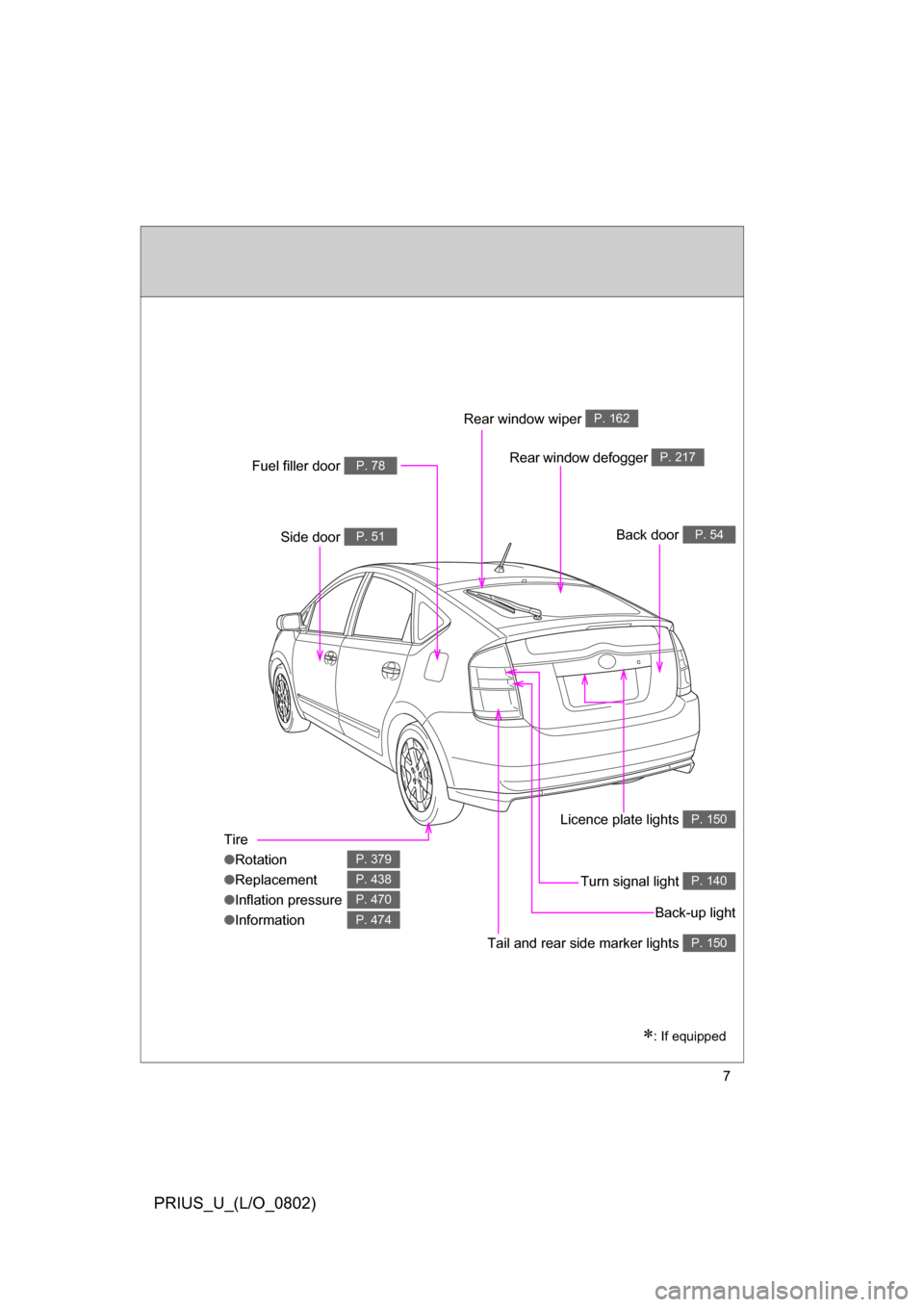 TOYOTA PRIUS 2008 2.G Owners Manual 7
PRIUS_U_(L/O_0802)
Tire
●Rotation
● Replacement
● Inflation pressure
● Information
P. 379
P. 438
P. 470
P. 474
Tail and rear side marker lights P. 150
Back door P. 54Side door P. 51
Fuel fil