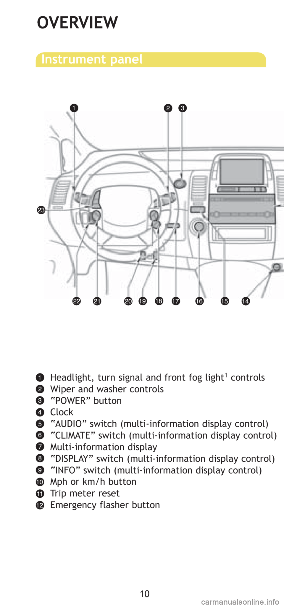 TOYOTA PRIUS 2008 2.G Quick Reference Guide 10
OVERVIEW
Headlight, turn signal and front fog light1controls
Wiper and washer controls
“POWER” button
Clock
“AUDIO” switch (multi-information display control)
“CLIMATE” switch (multi-in