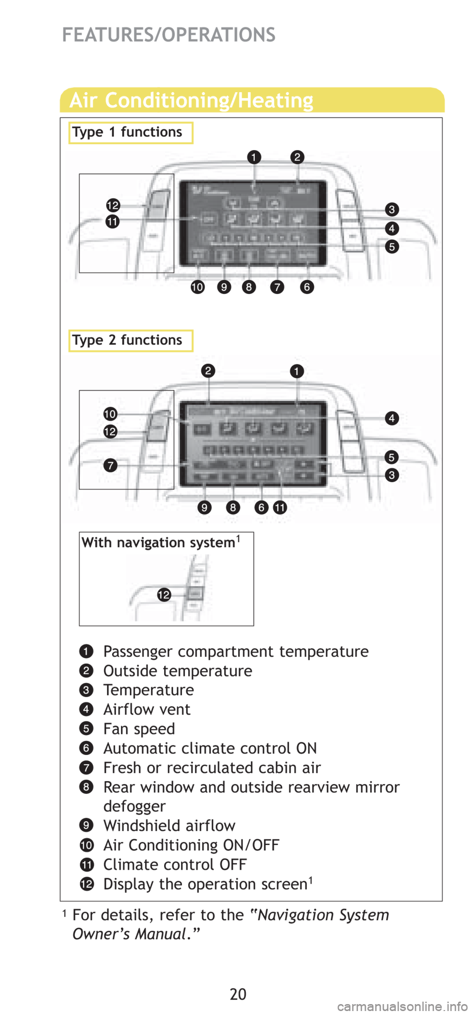 TOYOTA PRIUS 2008 2.G Quick Reference Guide 20
FEATURES/OPERATIONS
Passenger compartment temperature
Outside temperature
Temperature
Airflow vent
Fan speed
Automatic climate control ON
Fresh or recirculated cabin air
Rear window and outside rea TOYOTA PRIUS 2008 2.G Quick Reference Guide 20
FEATURES/OPERATIONS
Passenger compartment temperature
Outside temperature
Temperature
Airflow vent
Fan speed
Automatic climate control ON
Fresh or recirculated cabin air
Rear window and outside rea