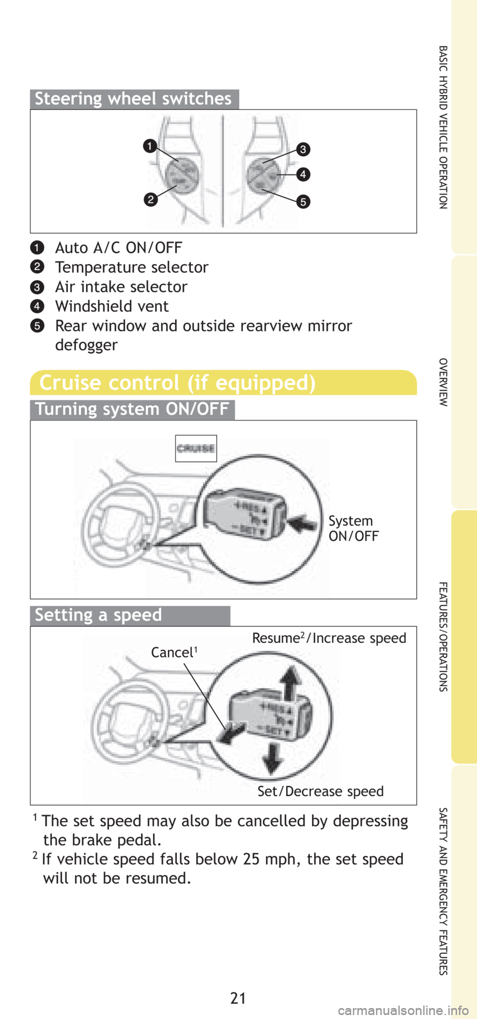 TOYOTA PRIUS 2008 2.G Quick Reference Guide BASIC HYBRID VEHICLE OPERATION
21
OVERVIEW
FEATURES/OPERATIONS
SAFETY AND EMERGENCY FEATURES
Setting a speed
System
ON/OFF
Resume
2/Increase speed
Cancel1
Set/Decrease speed
Cruise control (if equippe TOYOTA PRIUS 2008 2.G Quick Reference Guide BASIC HYBRID VEHICLE OPERATION
21
OVERVIEW
FEATURES/OPERATIONS
SAFETY AND EMERGENCY FEATURES
Setting a speed
System
ON/OFF
Resume
2/Increase speed
Cancel1
Set/Decrease speed
Cruise control (if equippe