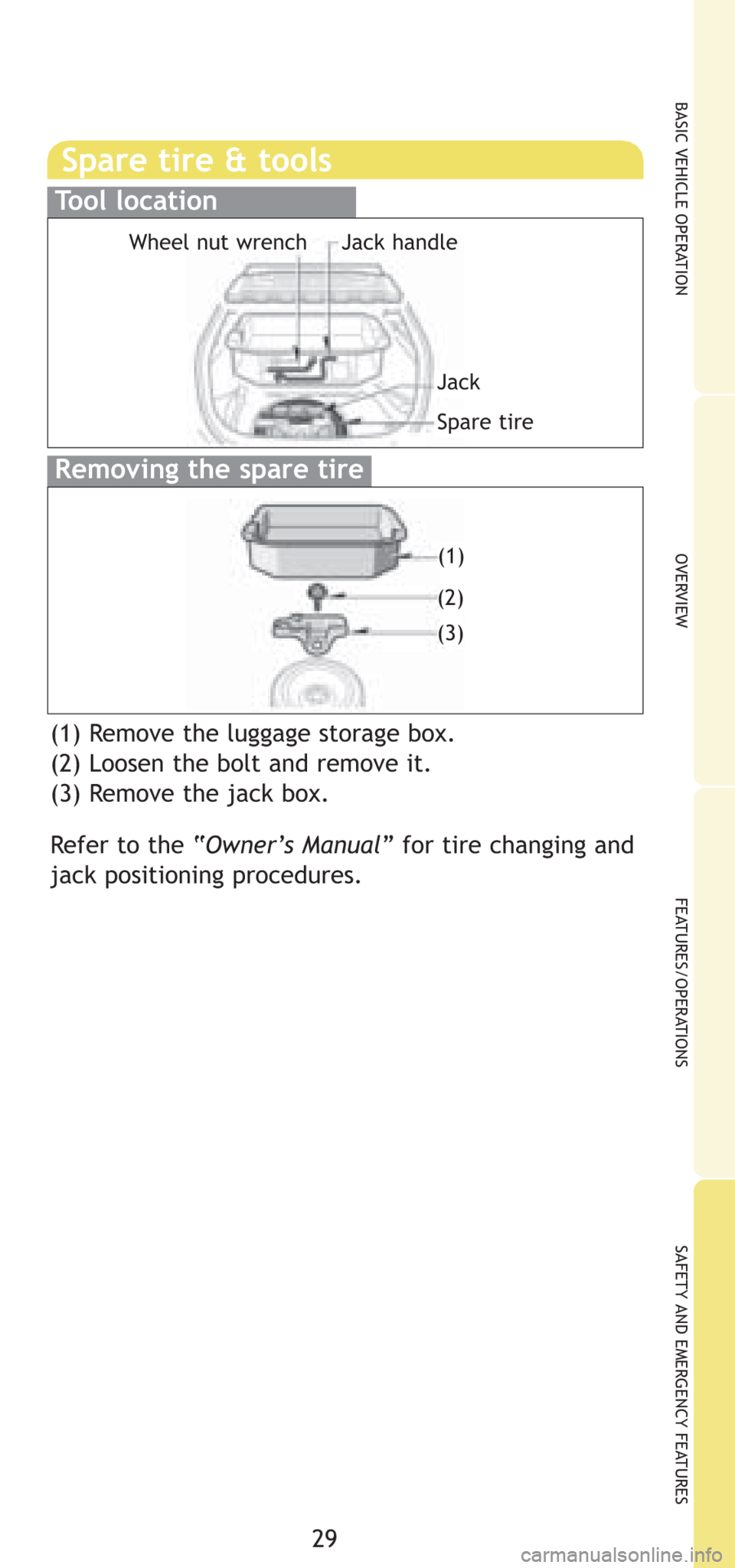 TOYOTA PRIUS 2008 2.G Quick Reference Guide 29
OVERVIEW BASIC VEHICLE OPERATIONFEATURES/OPERATIONS SAFETY AND EMERGENCY FEATURES
Spare tire & tools
Tool location
Removing the spare tire
(1) Remove the luggage storage box.
(2) Loosen the bolt a TOYOTA PRIUS 2008 2.G Quick Reference Guide 29
OVERVIEW BASIC VEHICLE OPERATIONFEATURES/OPERATIONS SAFETY AND EMERGENCY FEATURES
Spare tire & tools
Tool location
Removing the spare tire
(1) Remove the luggage storage box.
(2) Loosen the bolt a