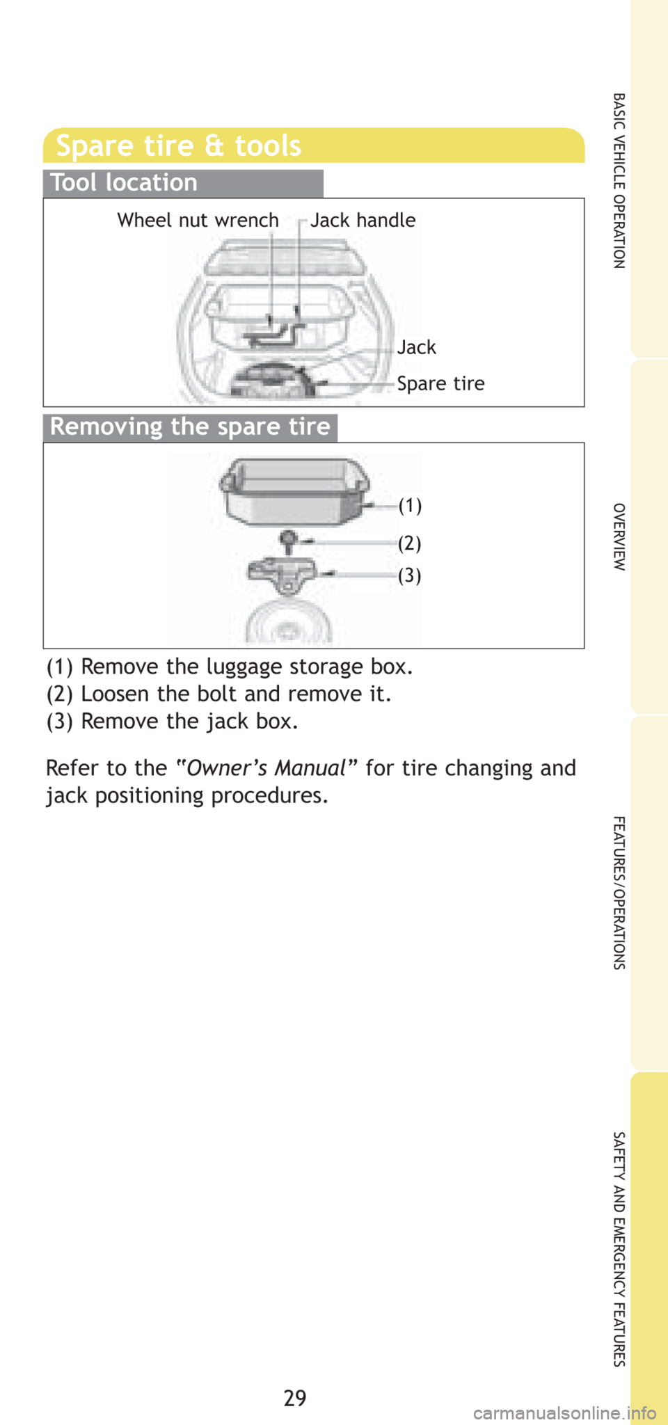 TOYOTA PRIUS 2008 2.G Quick Reference Guide 29
OVERVIEW BASIC VEHICLE OPERATIONFEATURES/OPERATIONS SAFETY AND EMERGENCY FEATURES
Spare tire & tools
Tool location
Removing the spare tire 
(1) Remove the luggage storage box.
(2) Loosen the bolt a