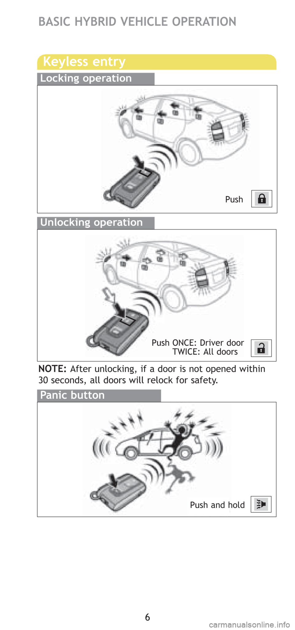 TOYOTA PRIUS 2008 2.G Quick Reference Guide 6
BASIC HYBRID VEHICLE OPERATION
Panic button
Push and hold
Keyless entry
Locking operation
Unlocking operation
NOTE:After unlocking, if a door is not opened within
30 seconds, all doors will relock f