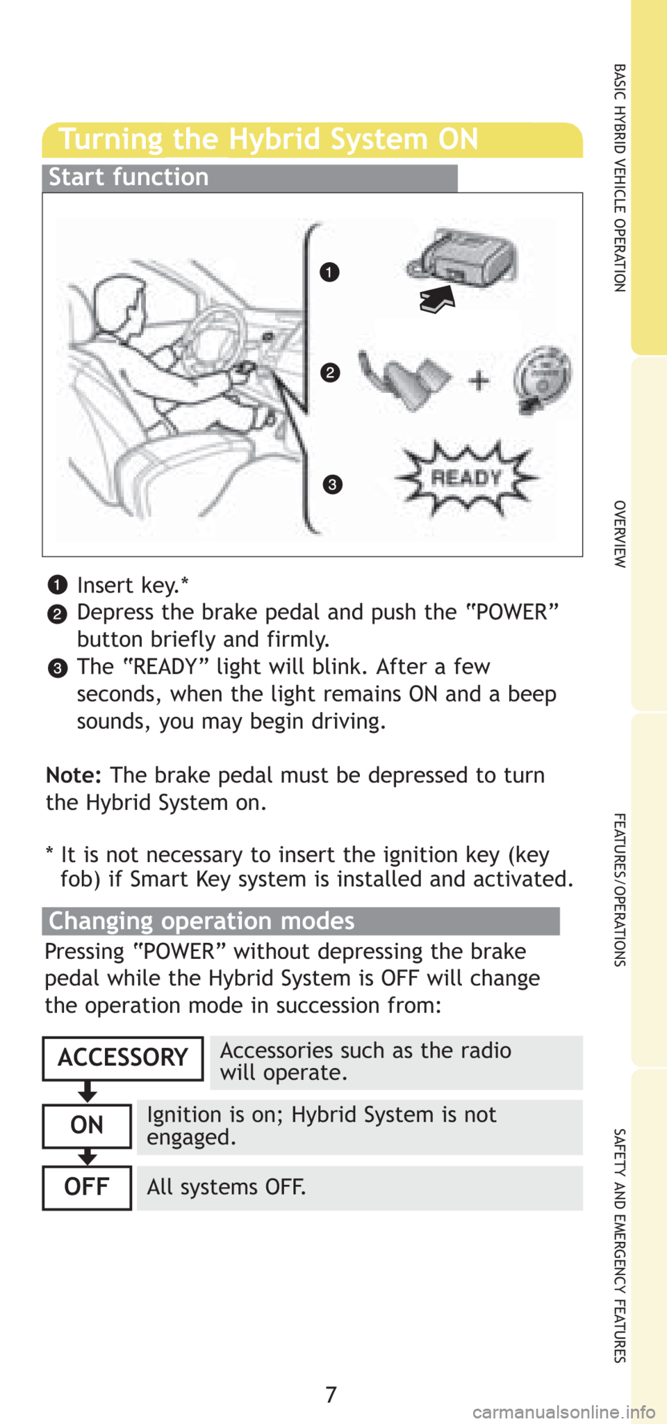 TOYOTA PRIUS 2008 2.G Quick Reference Guide BASIC HYBRID VEHICLE OPERATION
7
OVERVIEW
FEATURES/OPERATIONS
SAFETY AND EMERGENCY FEATURES
Insert key.*
Depress the brake pedal and push the “POWER”
button briefly and firmly.
The “READY” lig