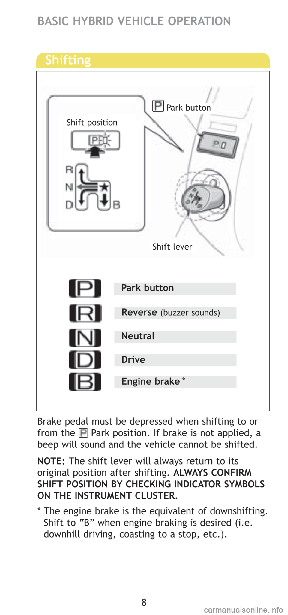 TOYOTA PRIUS 2008 2.G Quick Reference Guide 8
BASIC HYBRID VEHICLE OPERATION
Shifting
Park button
Shift lever
Brake pedal must be depressed when shifting to or
from the     Park position. If brake is not applied, a
beep will sound and the vehic