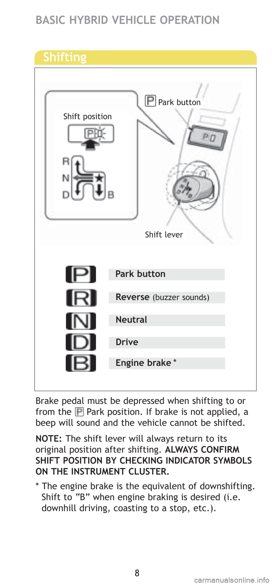TOYOTA PRIUS 2008 2.G Quick Reference Guide 8
BASIC HYBRID VEHICLE OPERATION
Shifting
Park button
Shift lever
Brake pedal must be depressed when shifting to or
from the Park position. If brake is not applied, a
beep will sound and the vehic TOYOTA PRIUS 2008 2.G Quick Reference Guide 8
BASIC HYBRID VEHICLE OPERATION
Shifting
Park button
Shift lever
Brake pedal must be depressed when shifting to or
from the Park position. If brake is not applied, a
beep will sound and the vehic