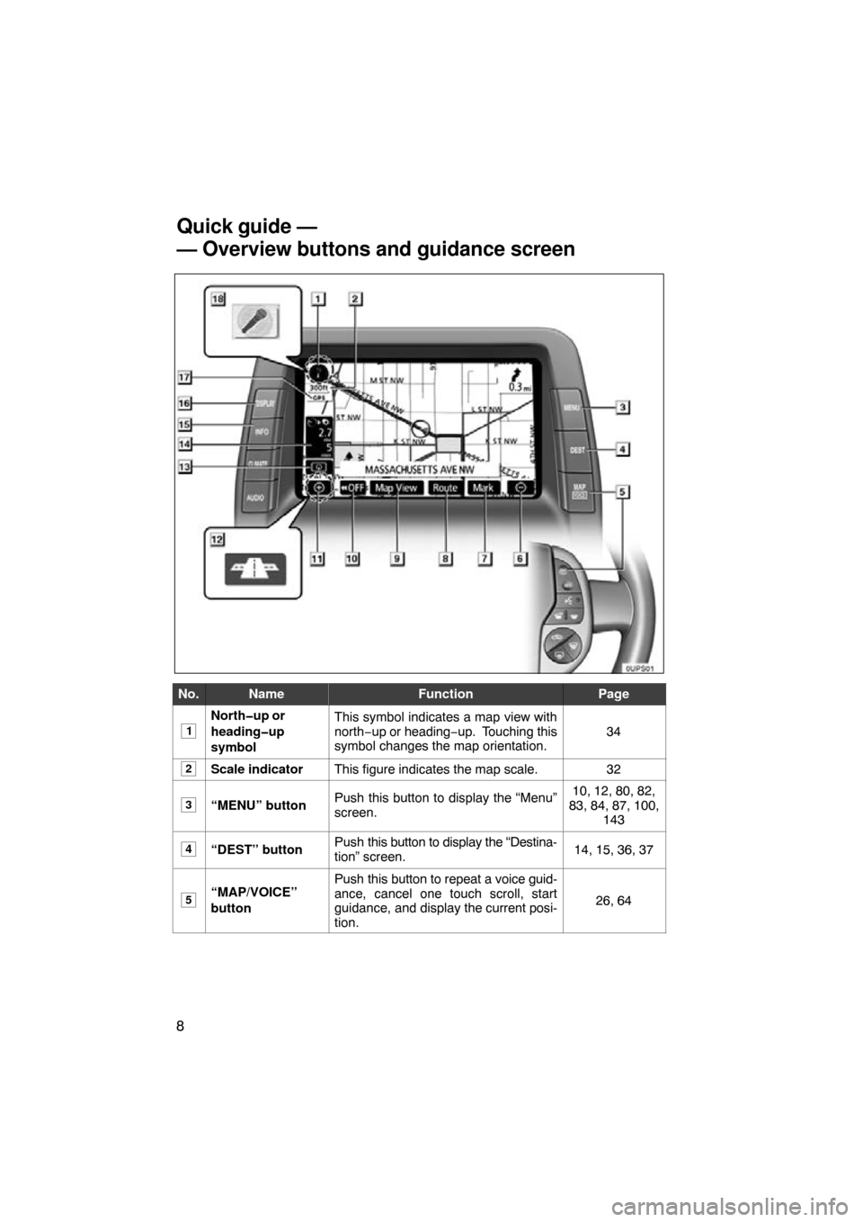 TOYOTA PRIUS 2009 2.G Navigation Manual 8
0UPS01
No.NameFunctionPage
1
North�up or
heading�up
symbolThis symbol indicates a map view with
north−up or heading−up.  Touching this
symbol changes the map orientation.
34
2Scale indicatorThis