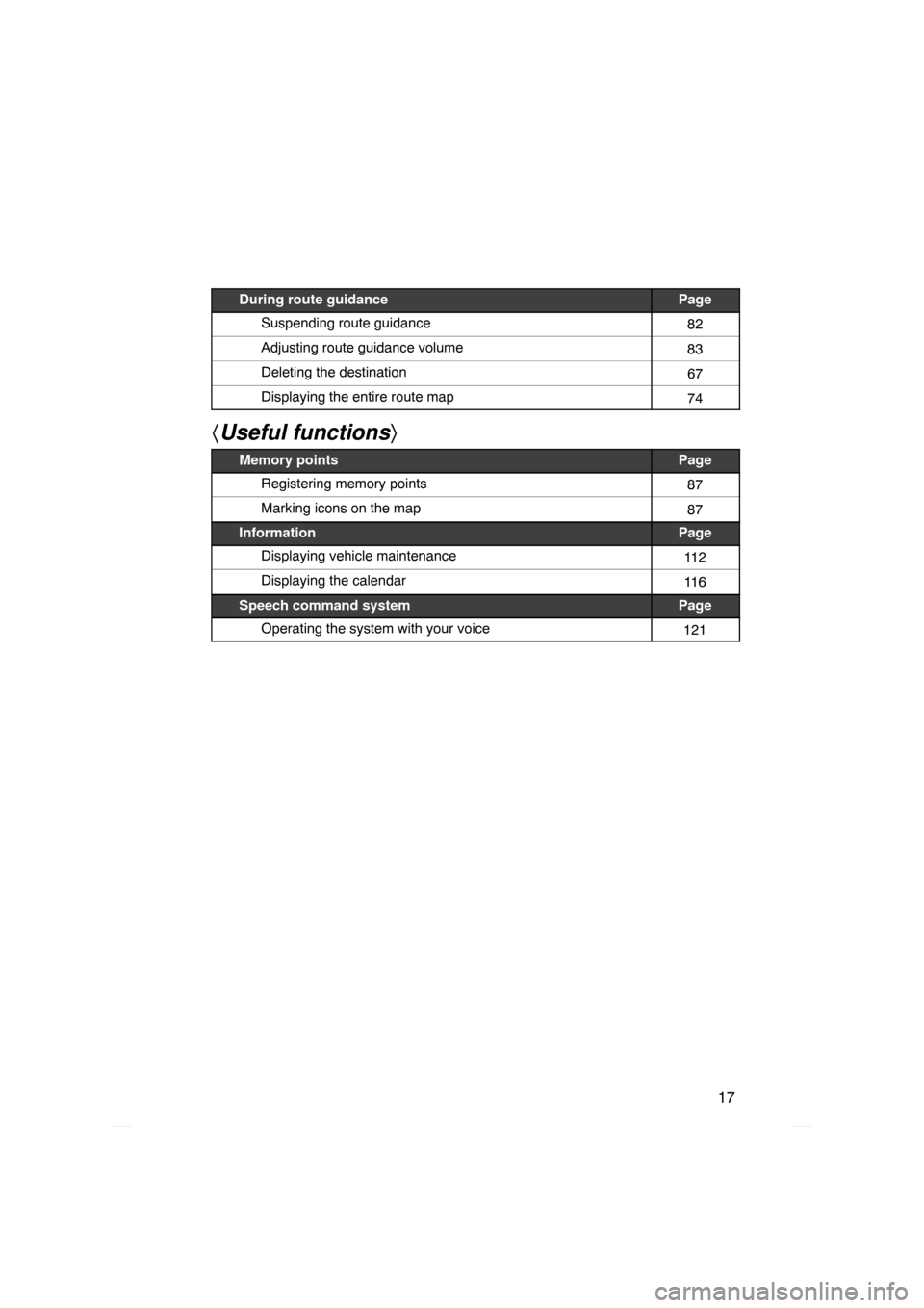 TOYOTA PRIUS 2009 2.G Navigation Manual 17
During route guidancePage
Suspending route guidance82
Adjusting route guidance volume83
Deleting the destination67
Displaying the entire route map74
Useful functions 
Memory pointsPage
Registerin